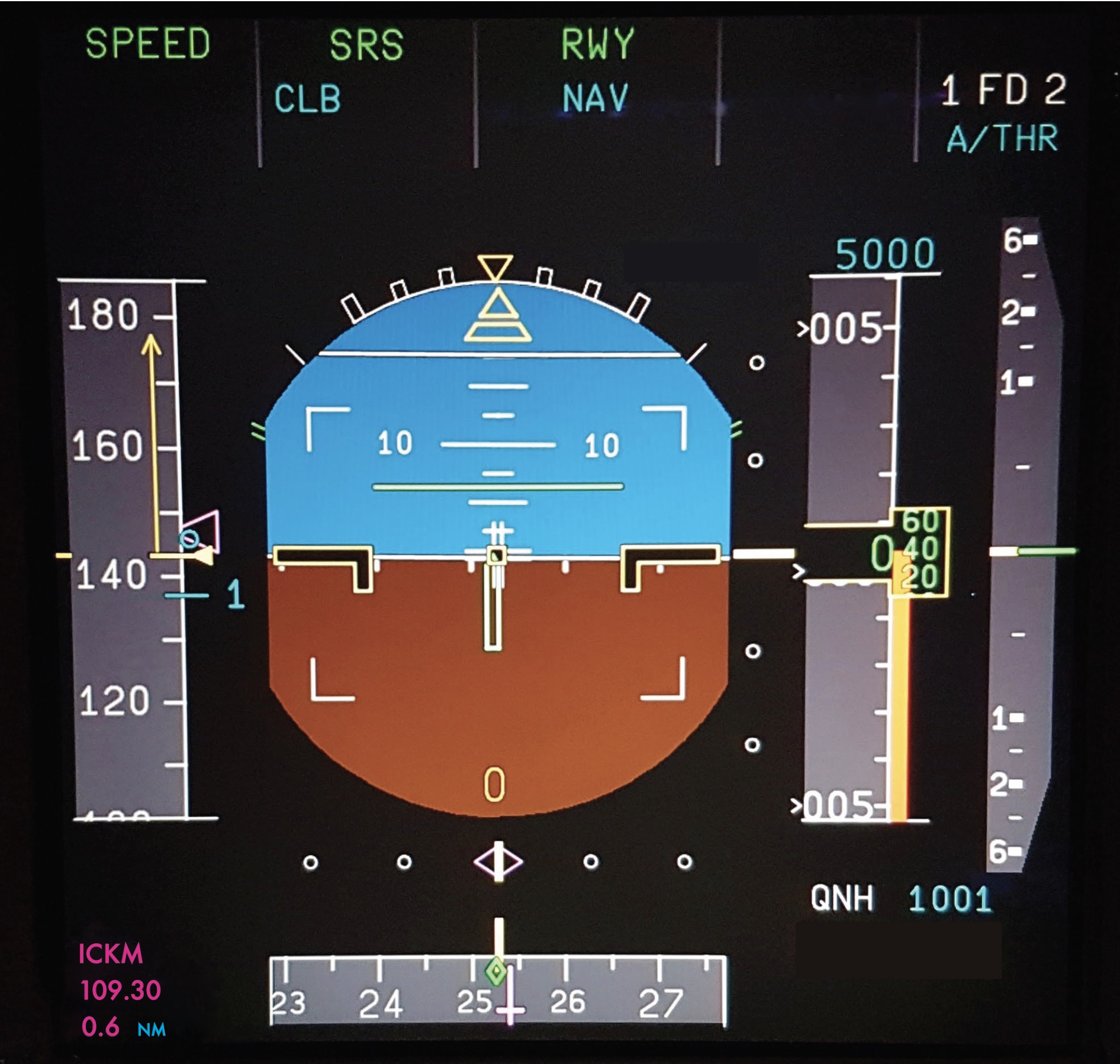 SRS and RWY Modes on the A320 PFD